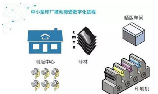 ��С��ӡˢ�S(ch��ng)���ֻ��M(j��n)��